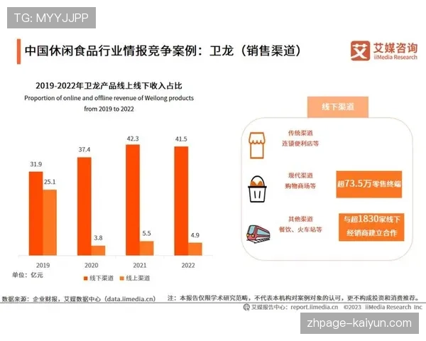 数字原生代消费习惯驱动营销变革 虚拟体验与现实消费紧密结合